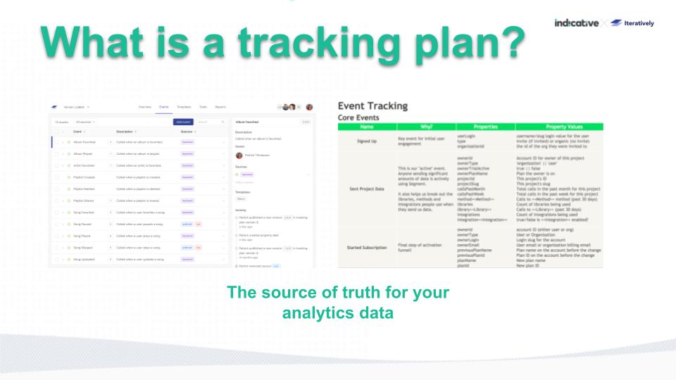 business plan tracking